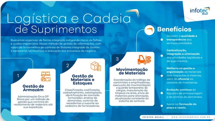 Slide do pilar Logística e Cadeia de Suprimentos