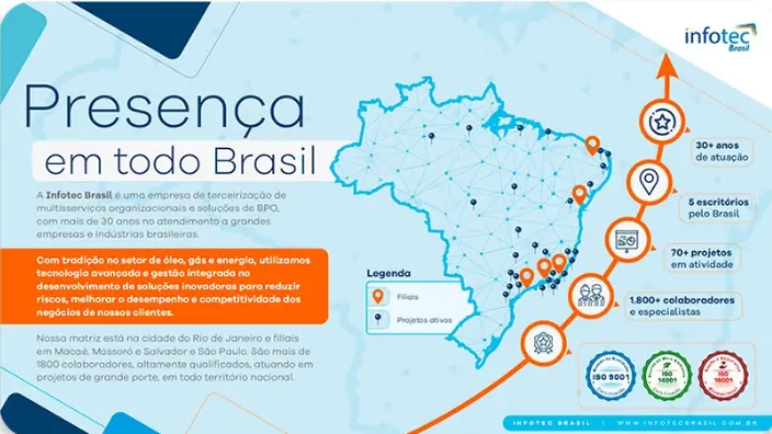 Slide Presença em todo Brasil, com mapa de filiais e projetos ativos