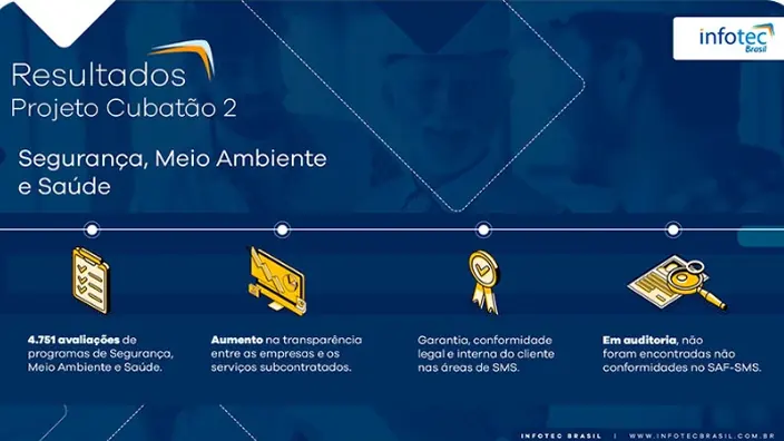 Slide de resultados do projeto Cubatão 2