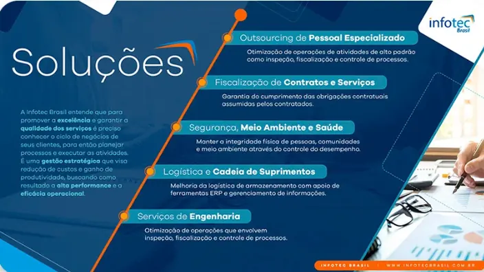 Slide Soluções com os cinco pilares de serviço da Infotec