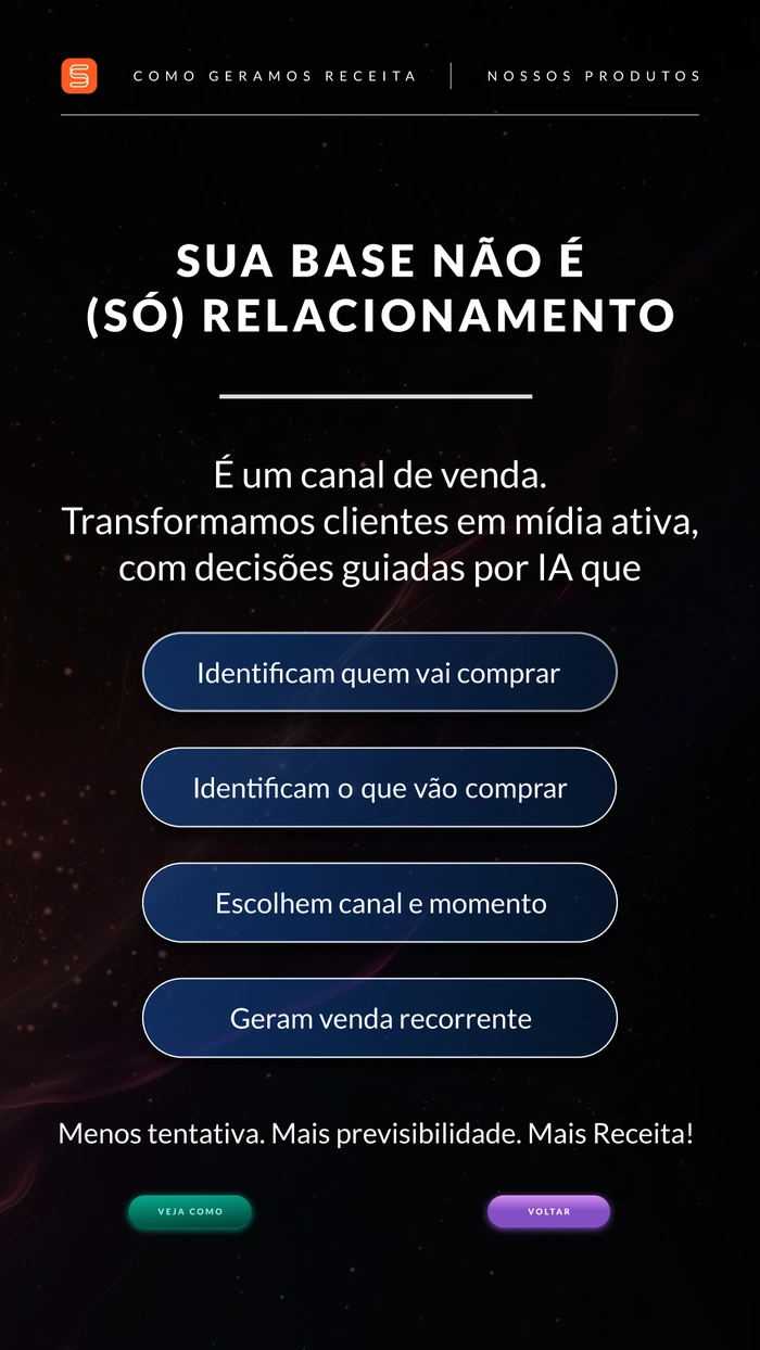 Tela da apresentação com os quatro passos do argumento da Sellbie