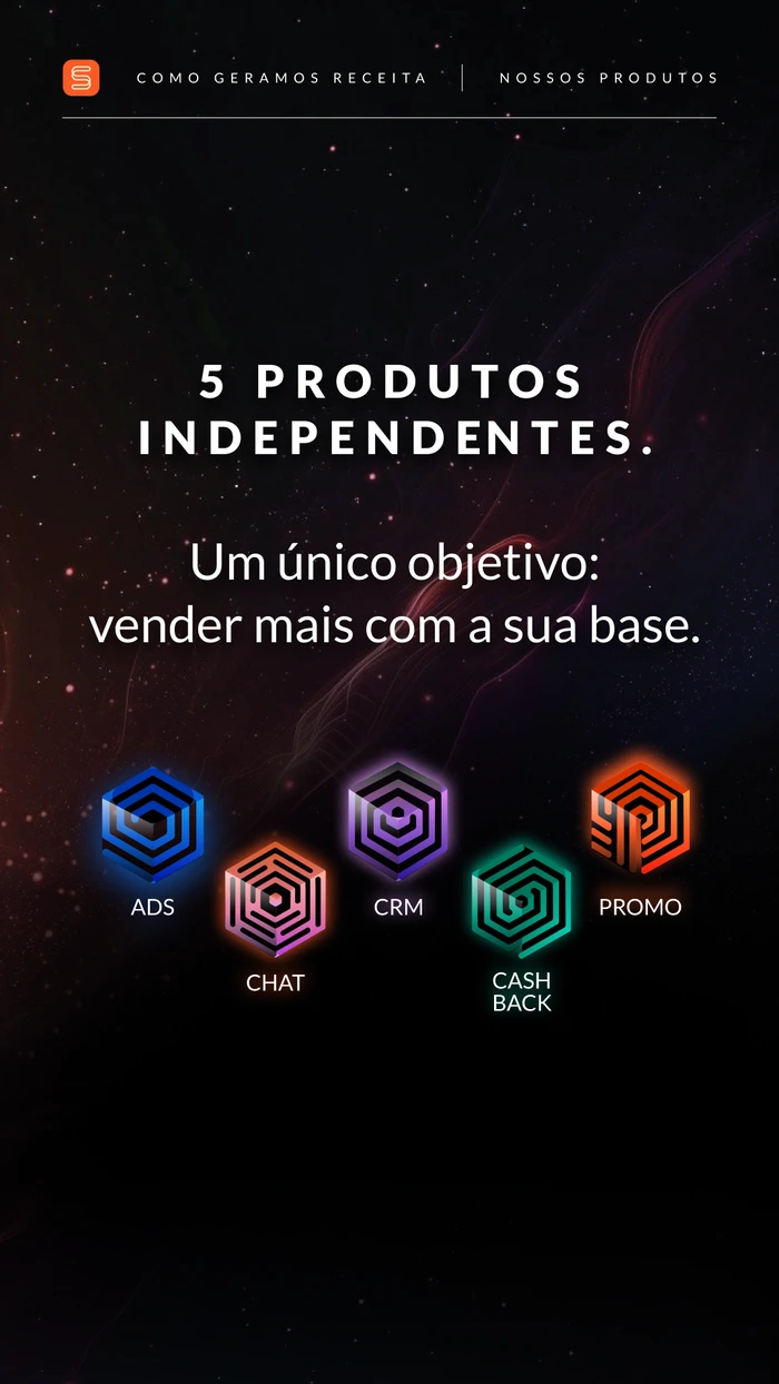 Tela da apresentação com os cinco produtos e seus ícones